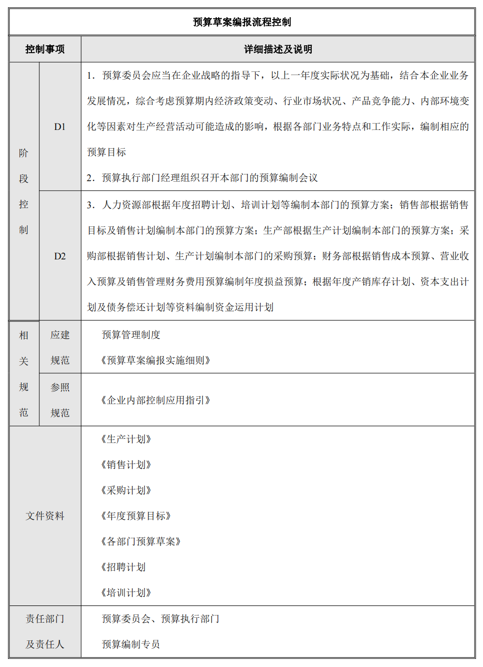企业内部控制---流程手册未传_90.png