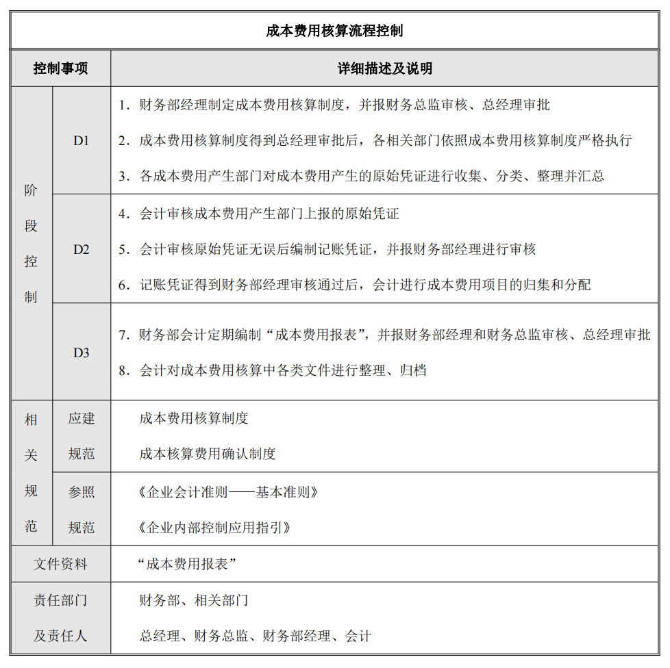 企业内部控制---流程手册未传_92.png