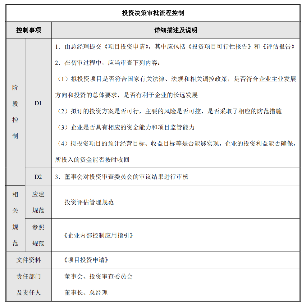 企业内部控制---流程手册未传_74.png