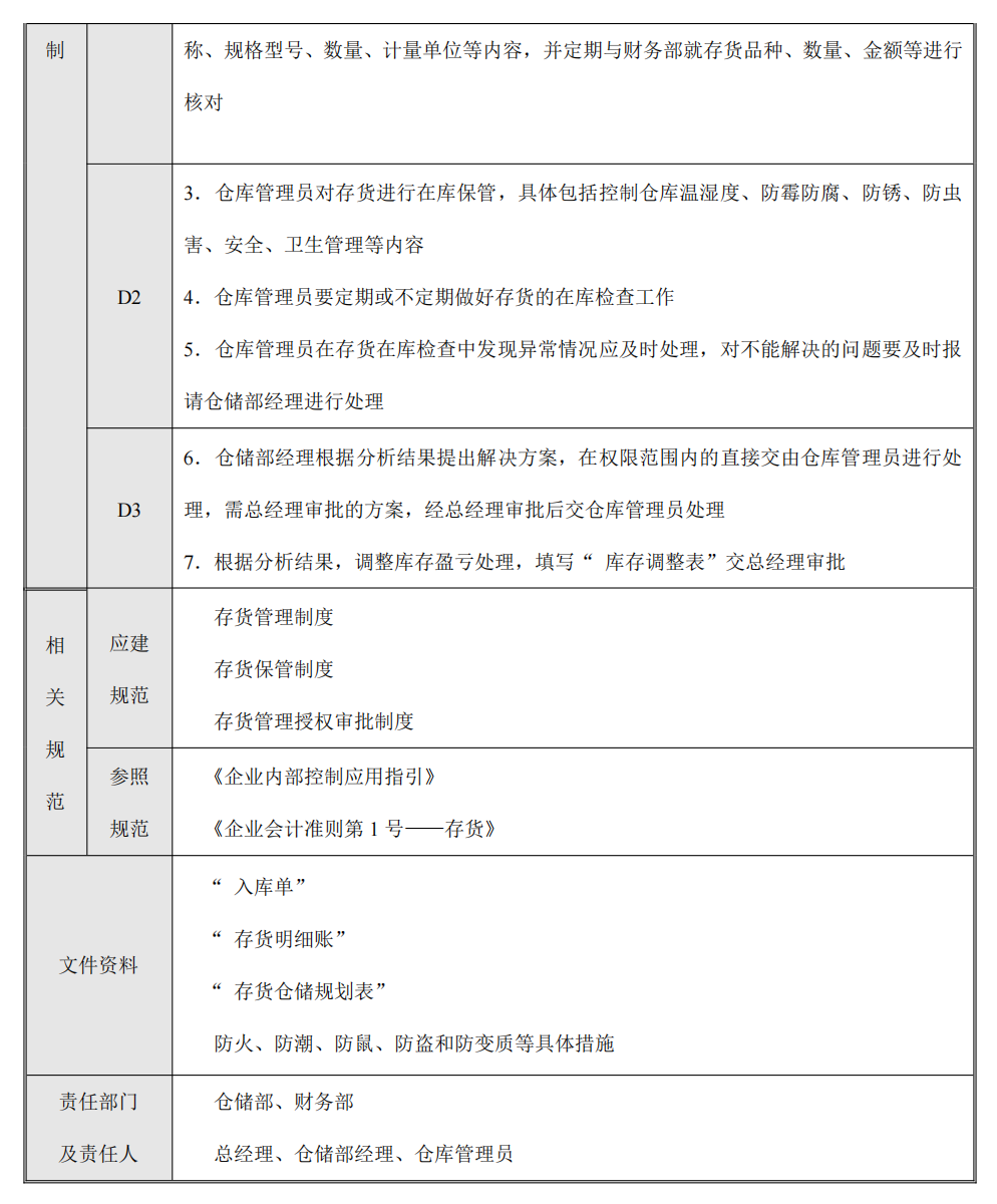 企业内部控制---流程手册未传_29.png