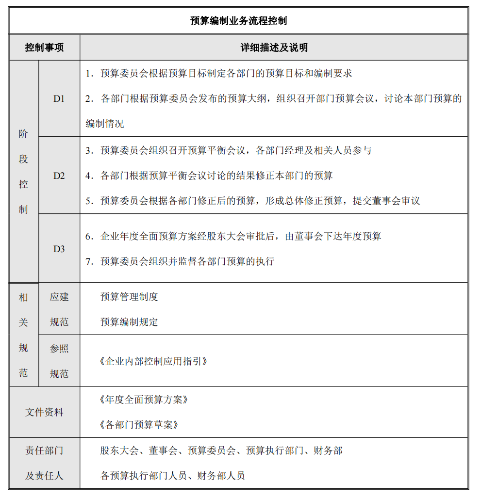 企业内部控制---流程手册未传_88.png