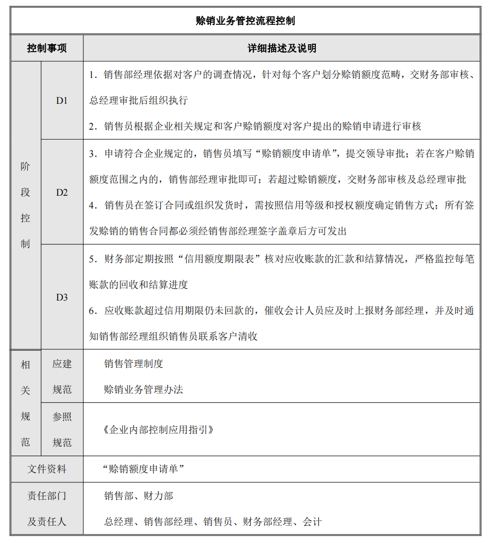 企业内部控制---流程手册未传_37.png