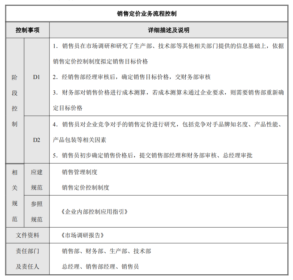 企业内部控制---流程手册未传_33.png
