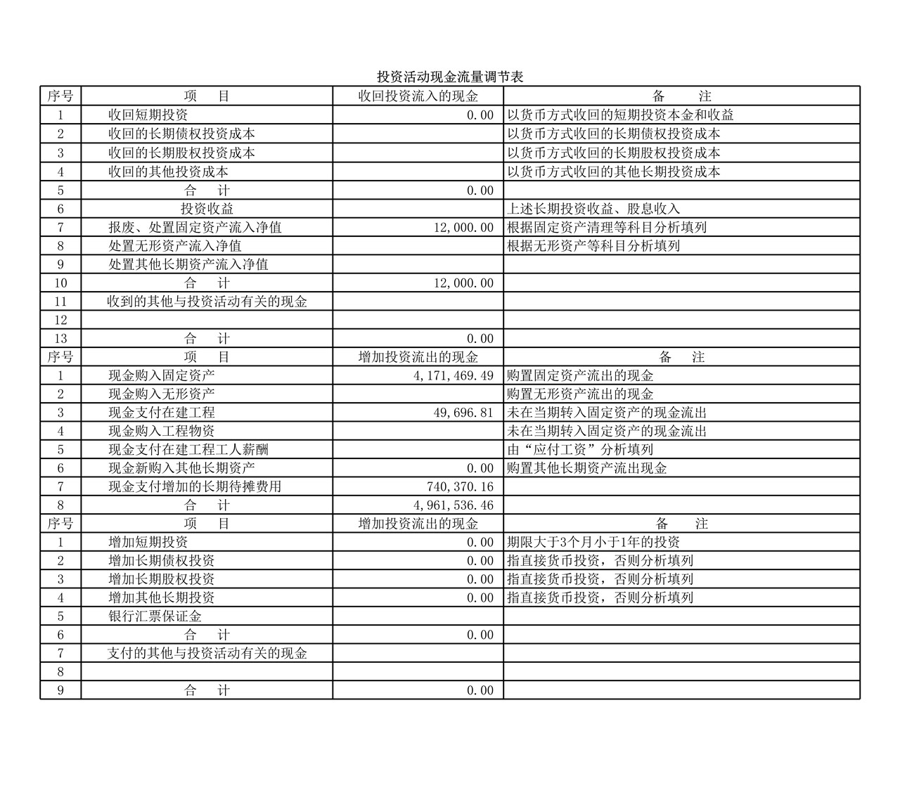 现金流量表(含勾稽关系)