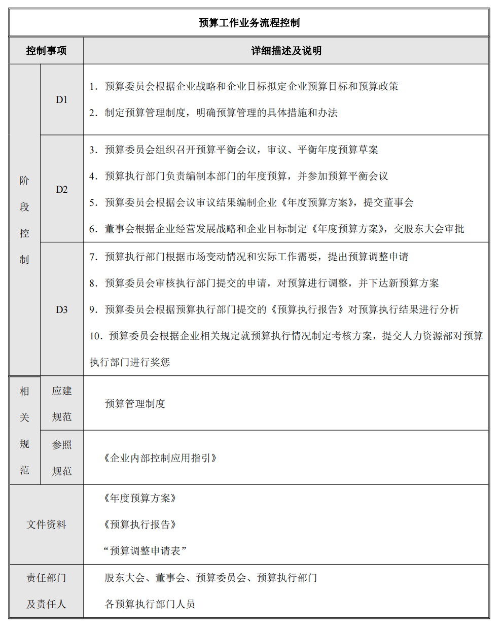 企业内部控制---流程手册未传_84.png
