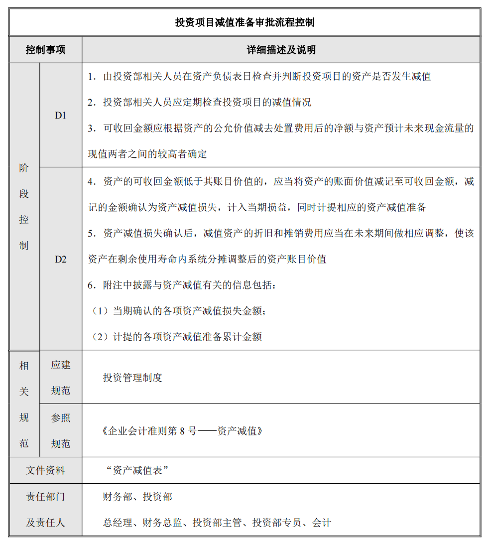 企业内部控制---流程手册未传_70.png