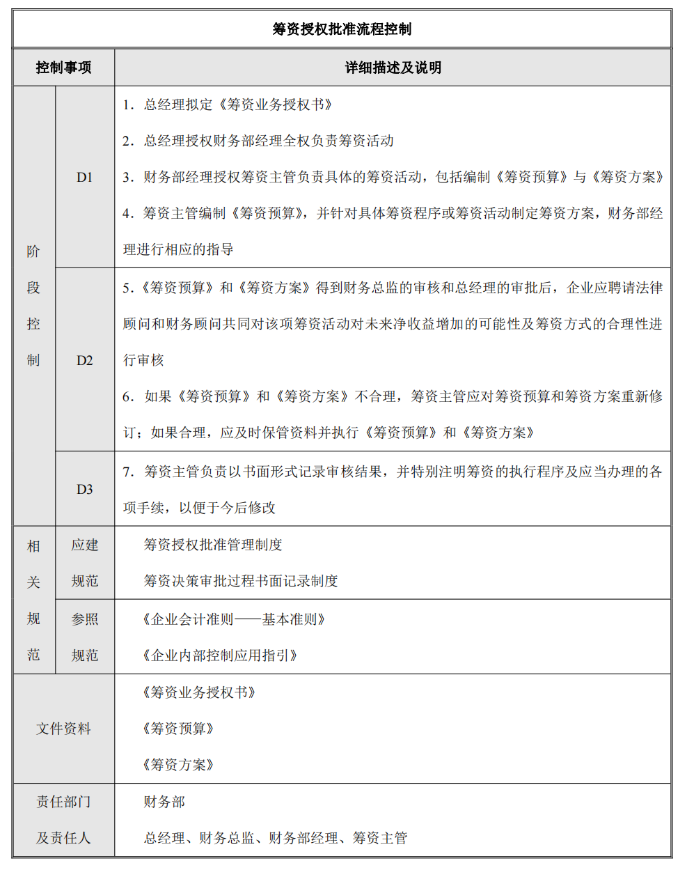 企业内部控制---流程手册未传_78.png