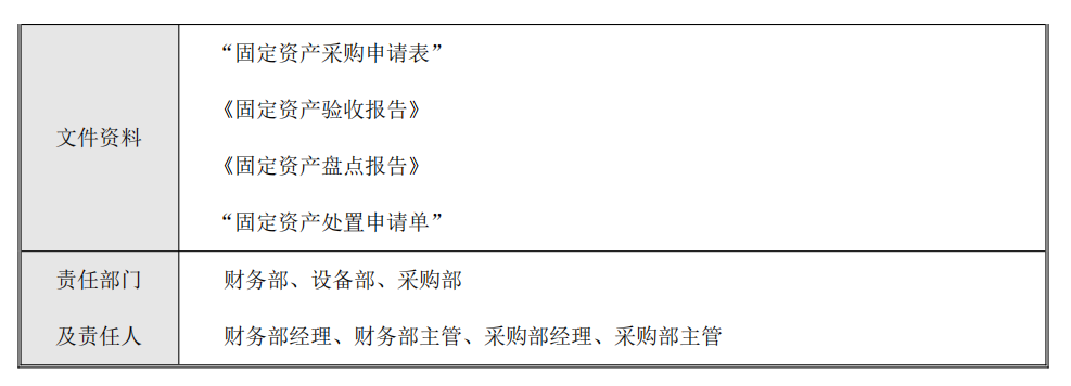 企业内部控制---流程手册未传_50.png