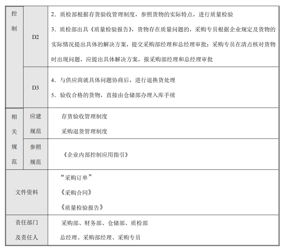 企业内部控制---流程手册未传_27.png