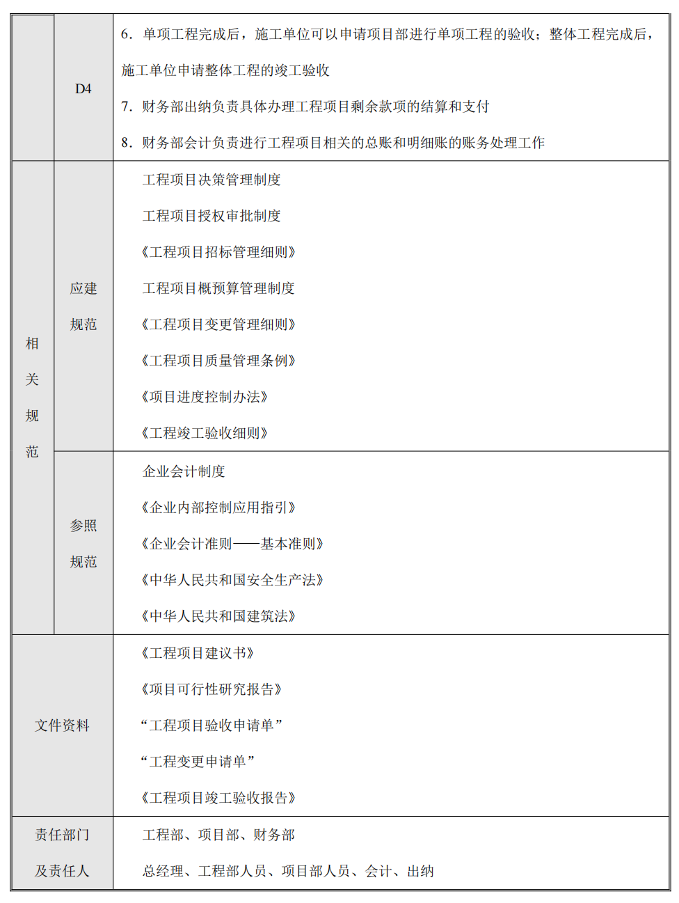 企业内部控制---流程手册未传_40.png