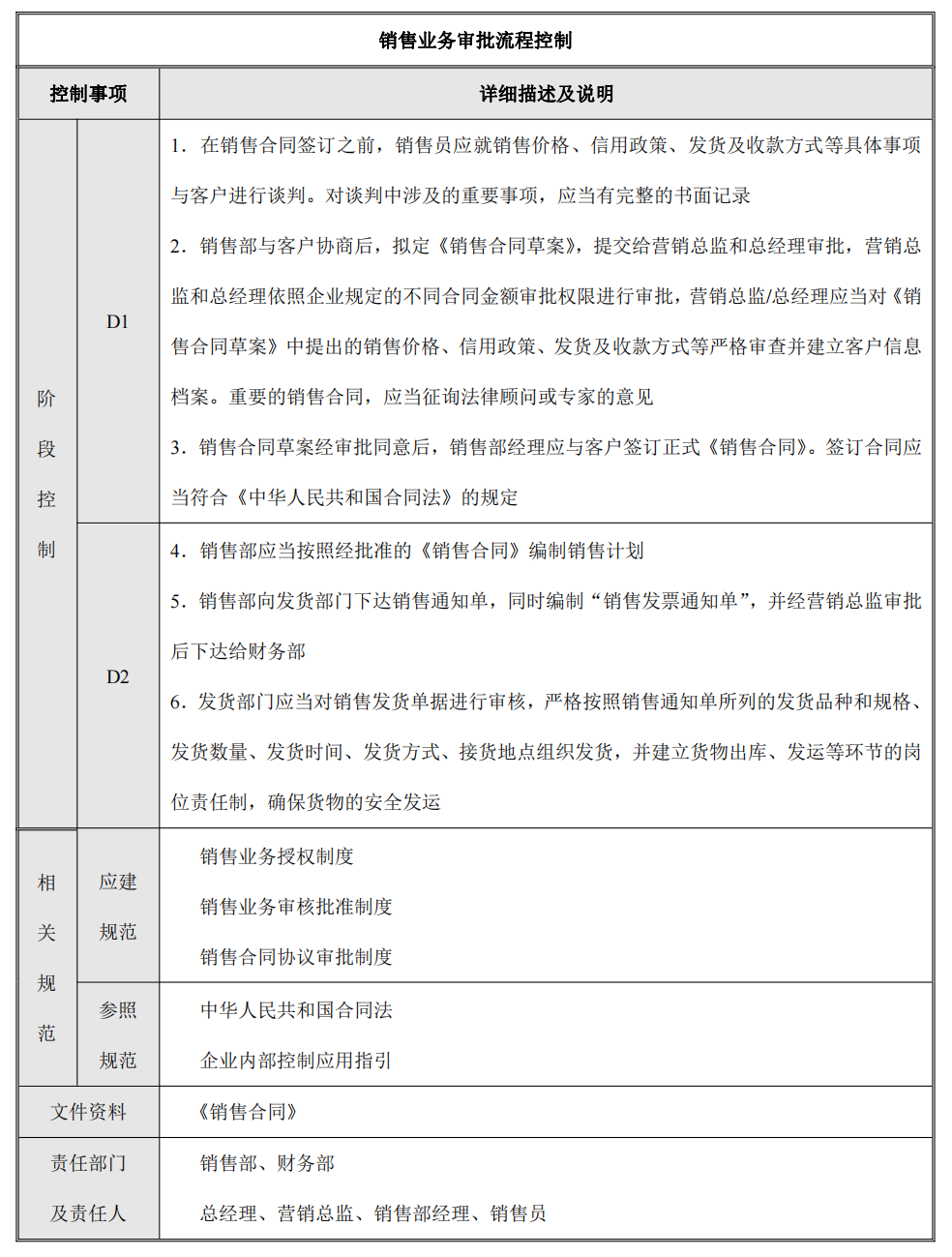企业内部控制---流程手册未传_31.png