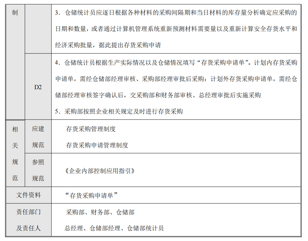 企业内部控制---流程手册未传_23.png