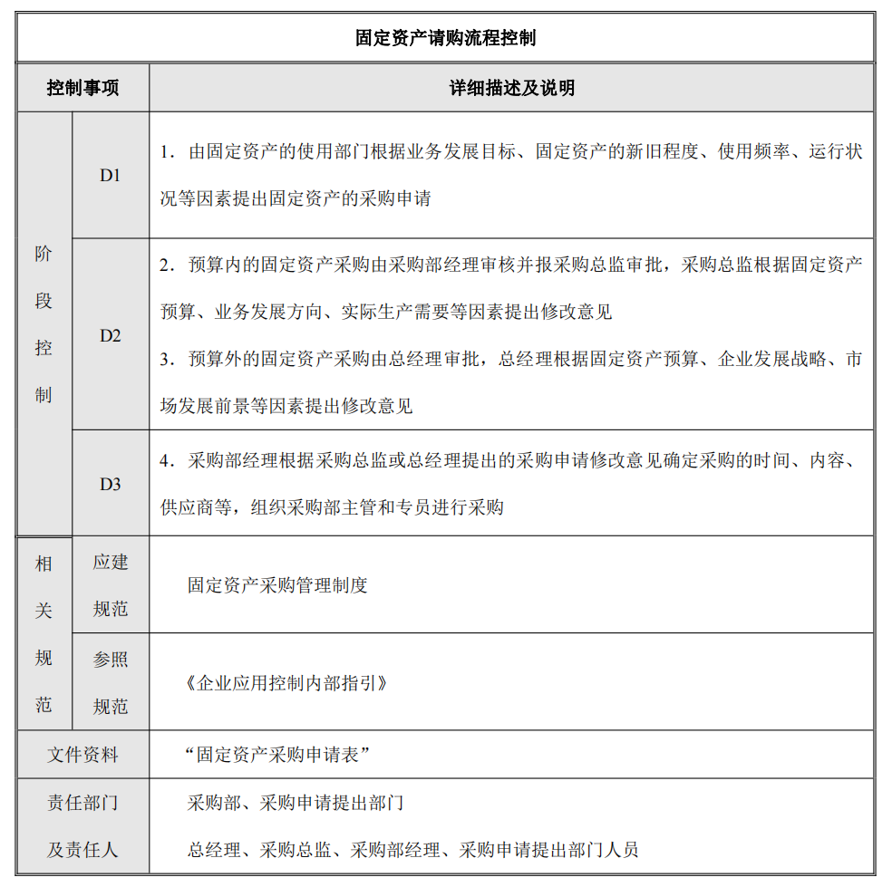 企业内部控制---流程手册未传_54.png