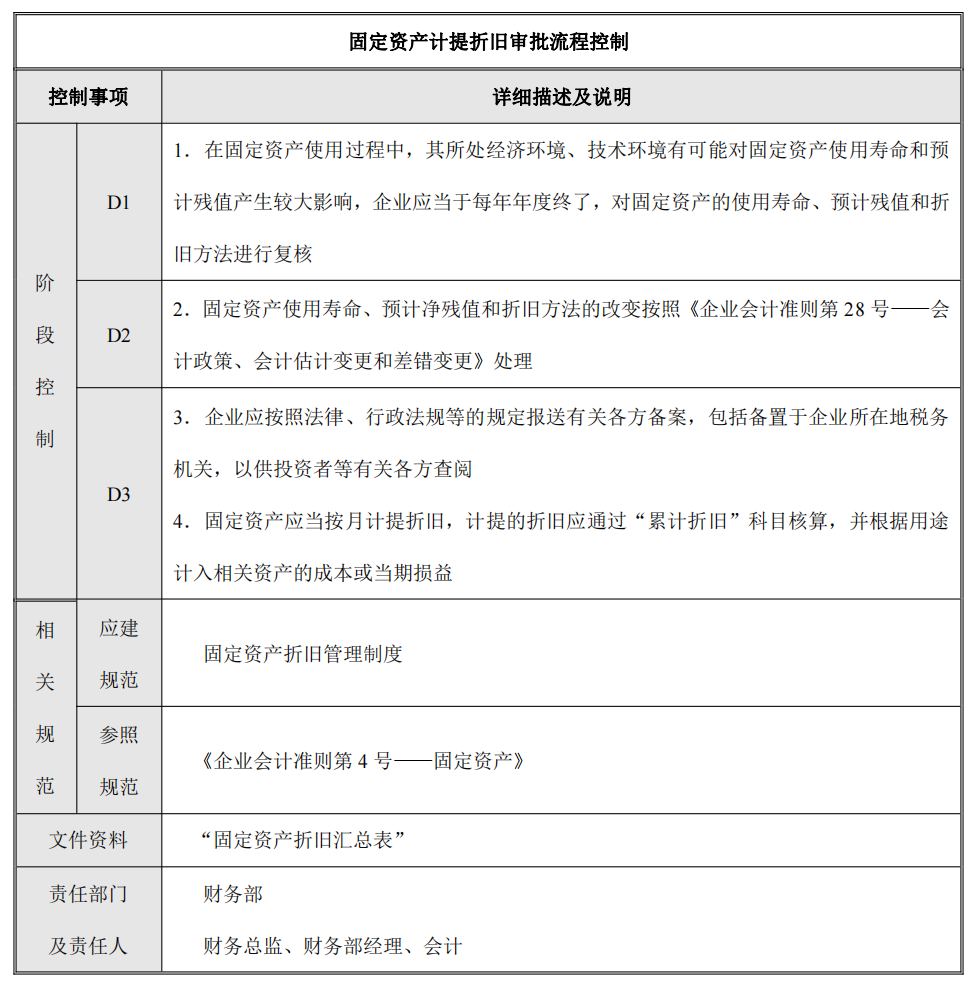 企业内部控制---流程手册未传_52.png
