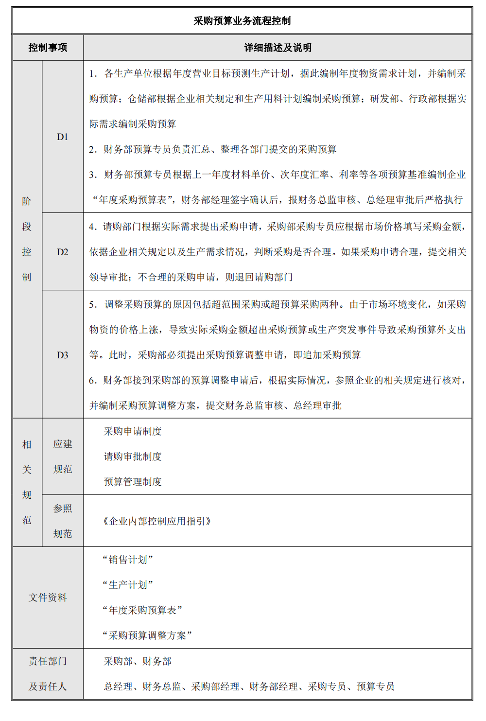 企业内部控制---流程手册未传_16.png
