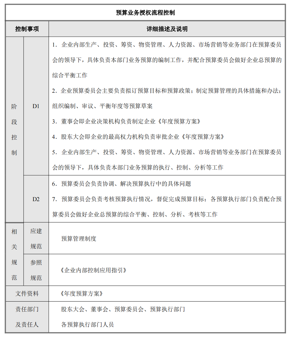 企业内部控制---流程手册未传_86.png