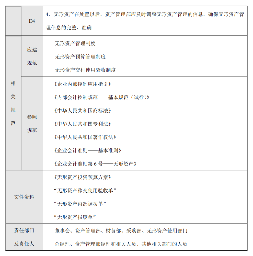 企业内部控制---流程手册未传_61.png