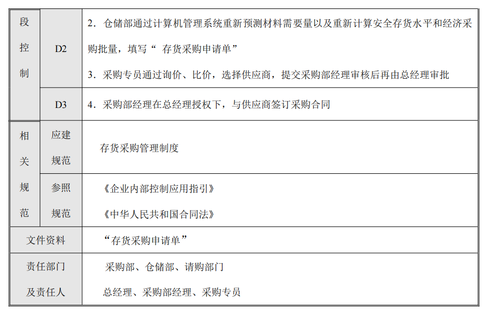 企业内部控制---流程手册未传_25.png