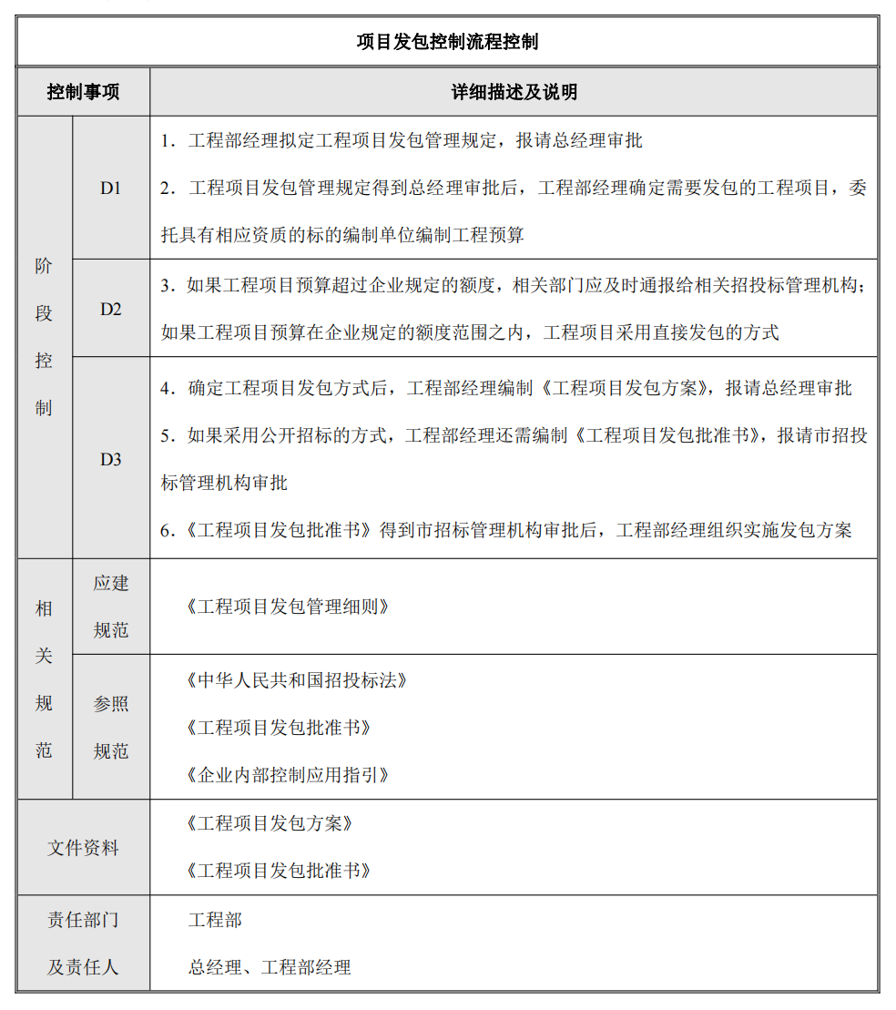 企业内部控制---流程手册未传_46.png