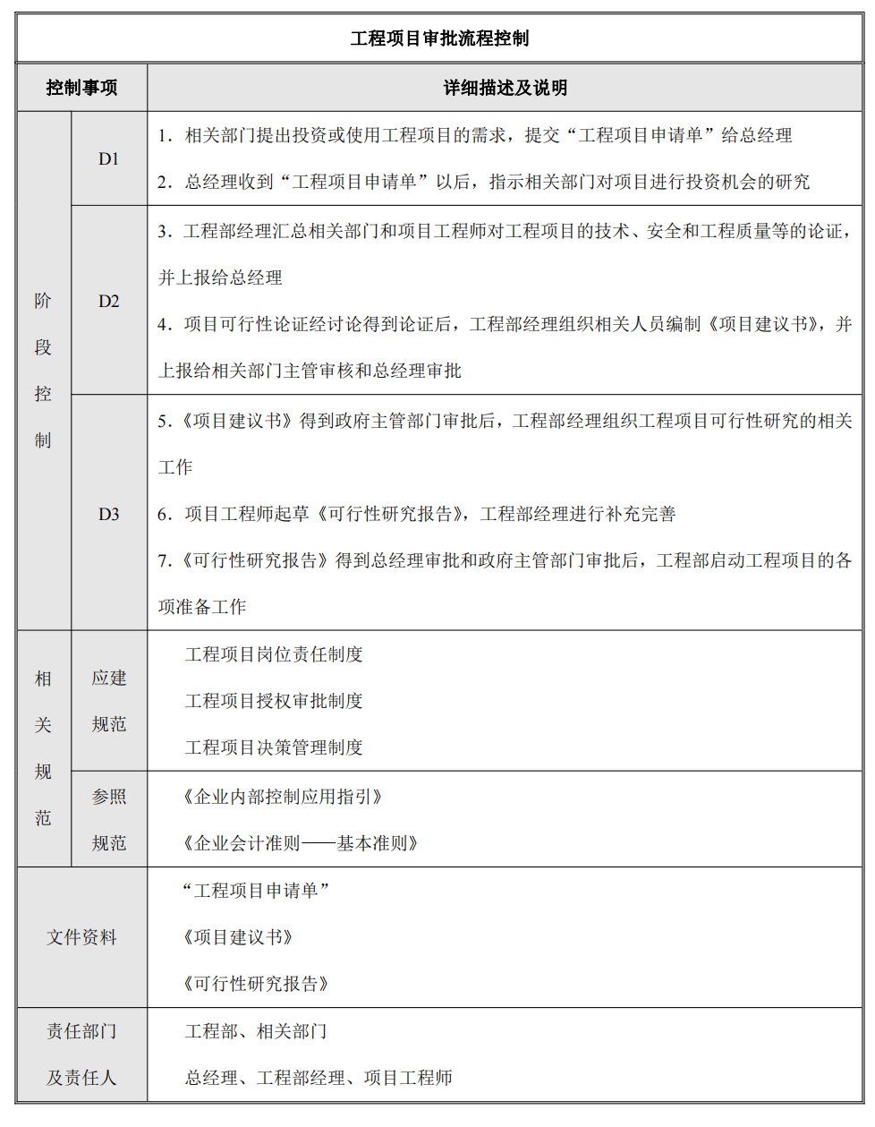 企业内部控制---流程手册未传_42.png