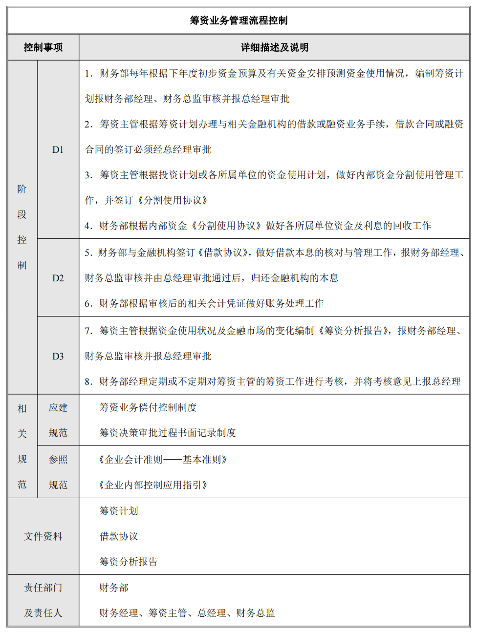 企业内部控制---流程手册未传_76.png