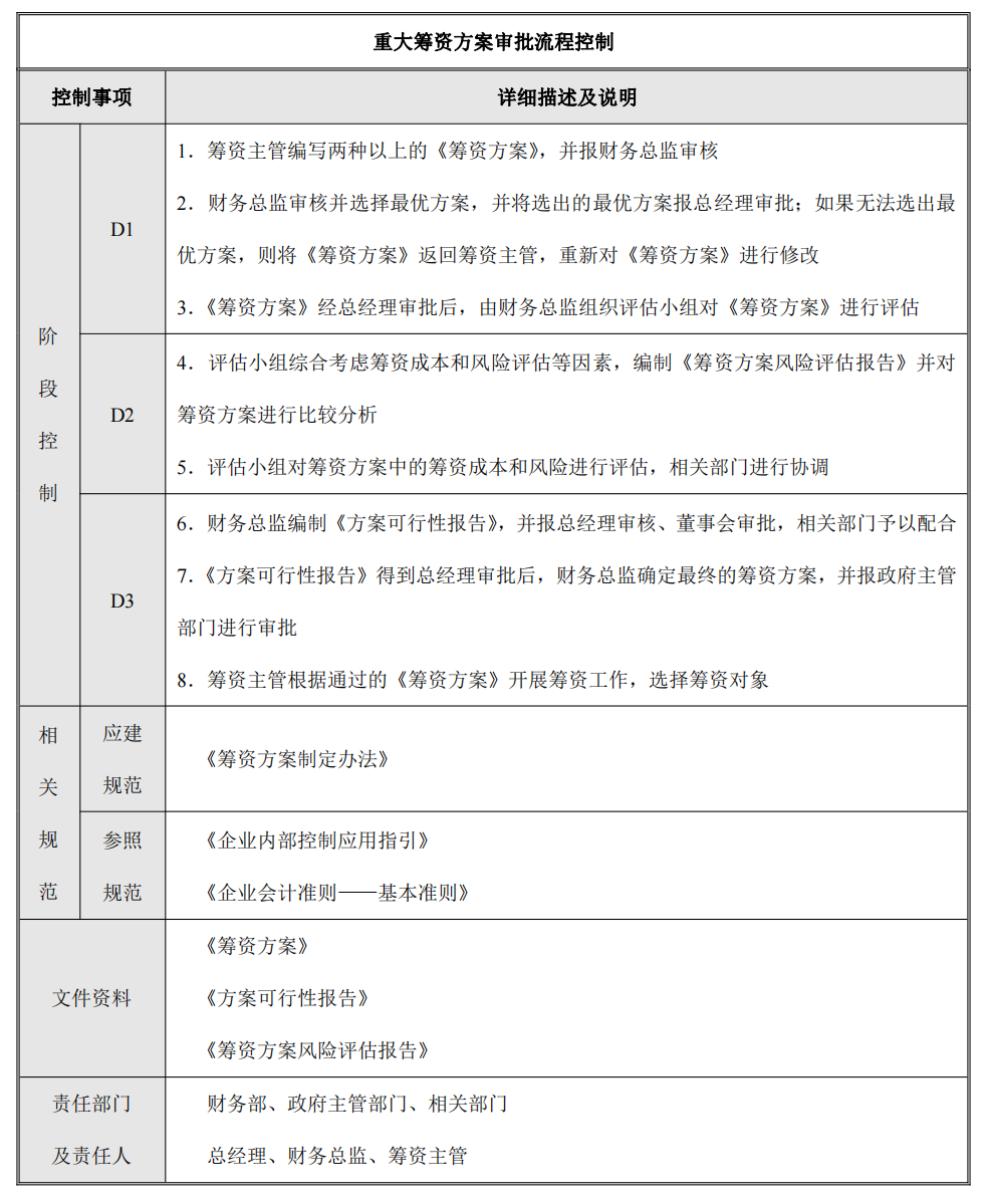 企业内部控制---流程手册未传_82.png