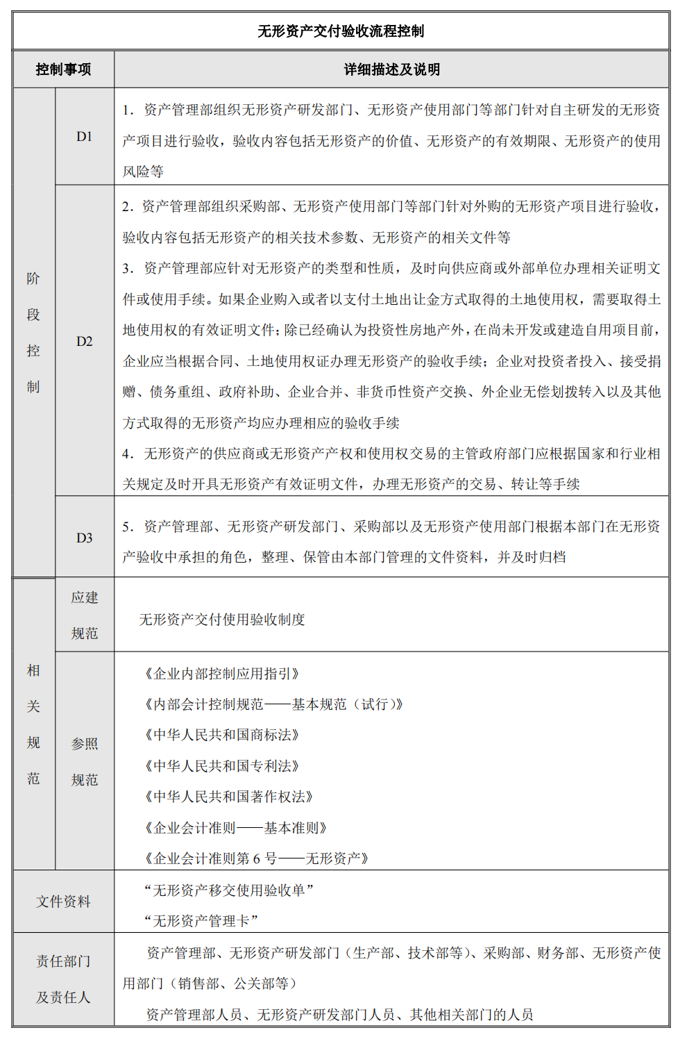 企业内部控制---流程手册未传_65.png