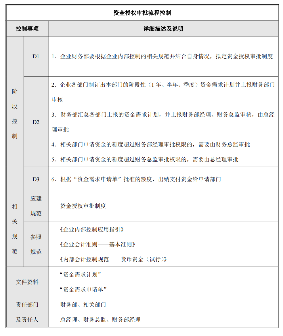 企业内部控制---流程手册未传_08.png