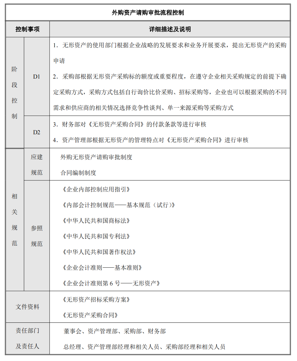 企业内部控制---流程手册未传_58.png