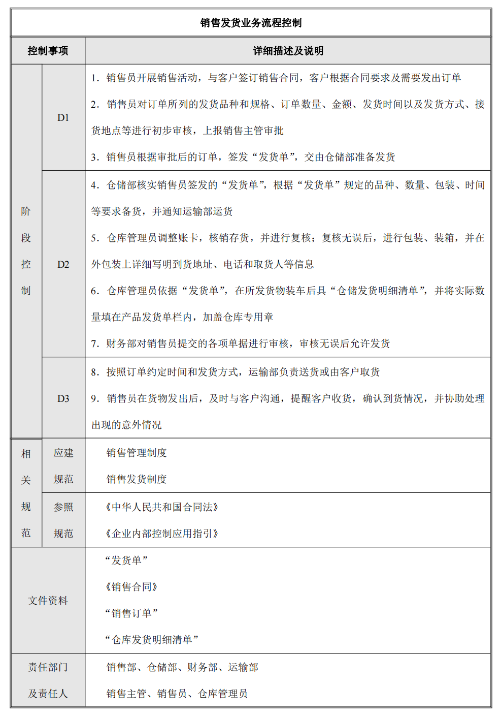 企业内部控制---流程手册未传_35.png