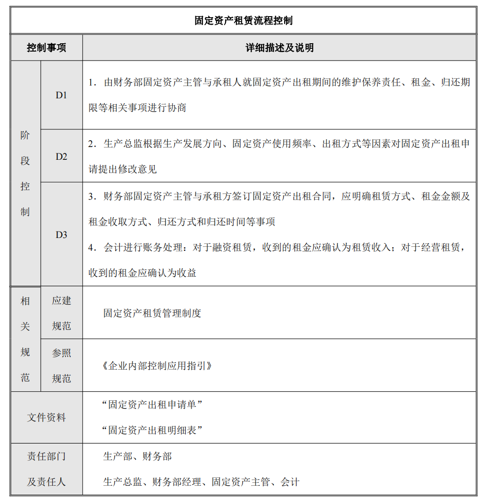 企业内部控制---流程手册未传_56.png