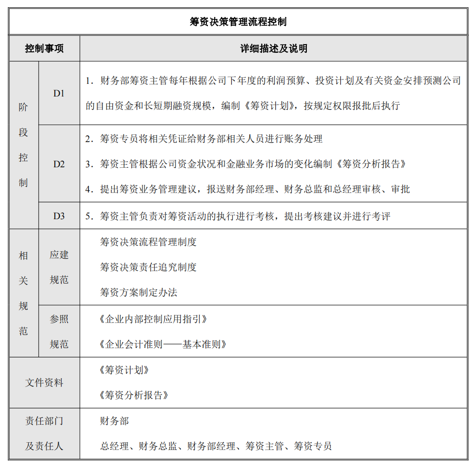 企业内部控制---流程手册未传_80.png