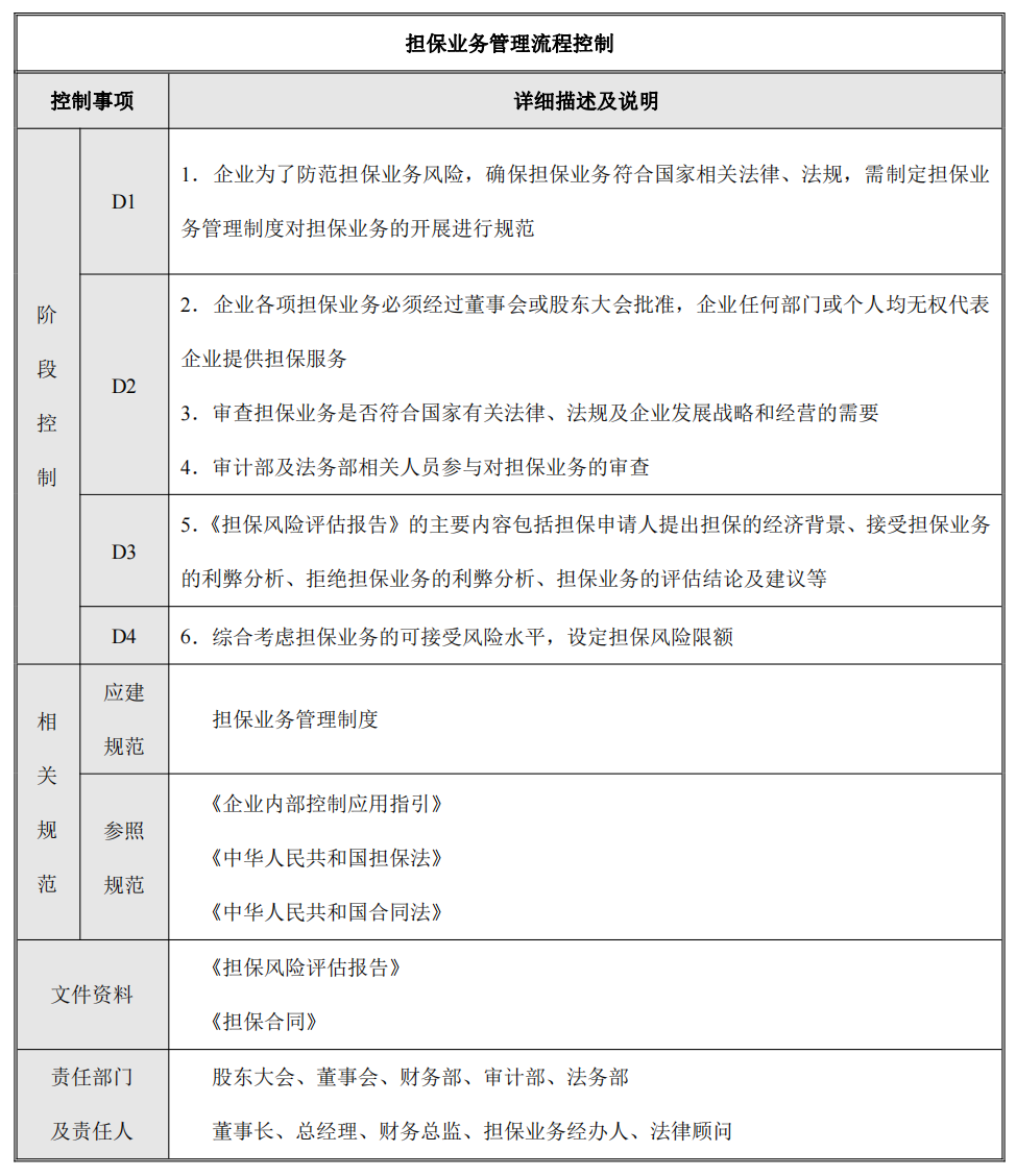 企业内部控制---流程手册未传_101.png