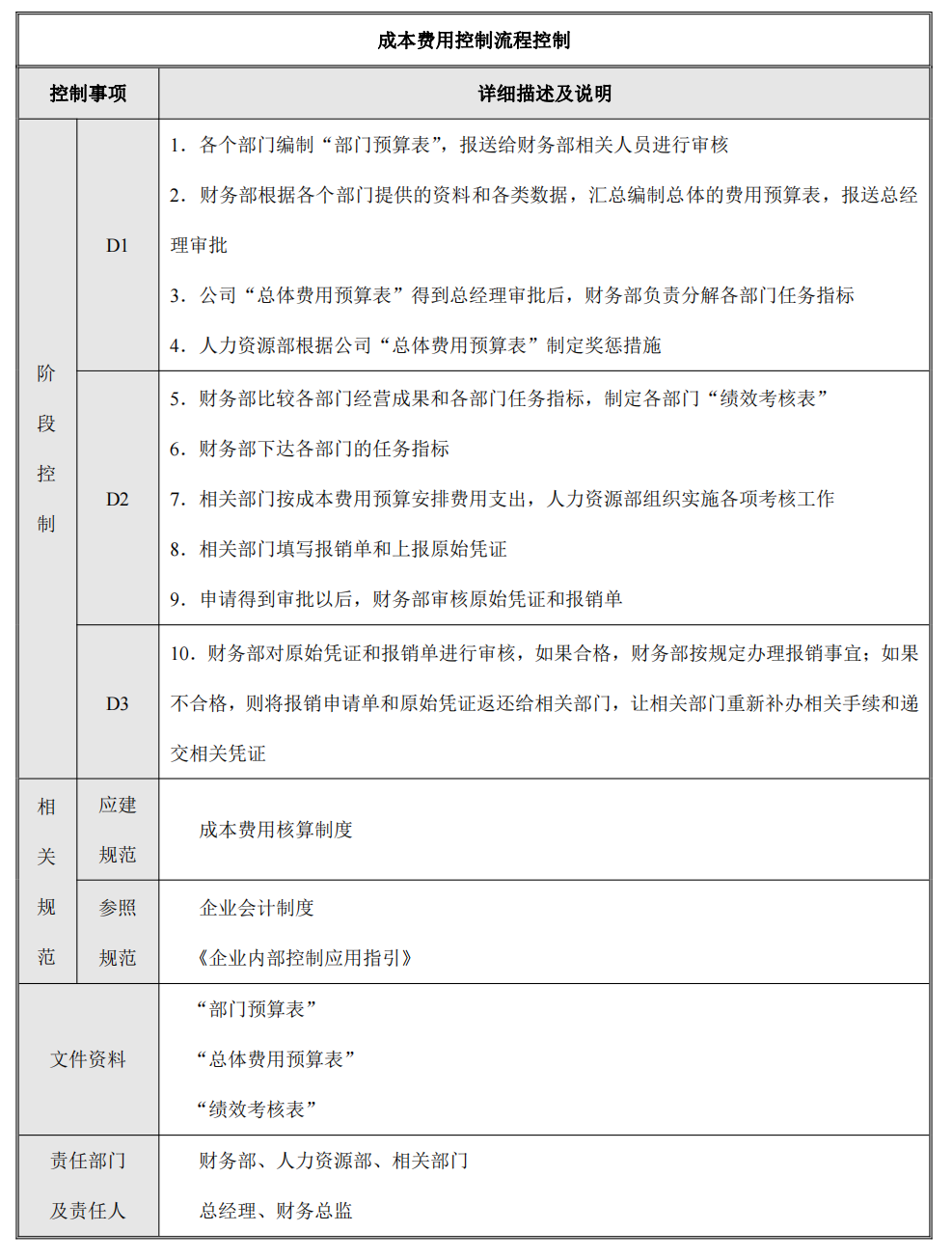企业内部控制---流程手册未传_94.png