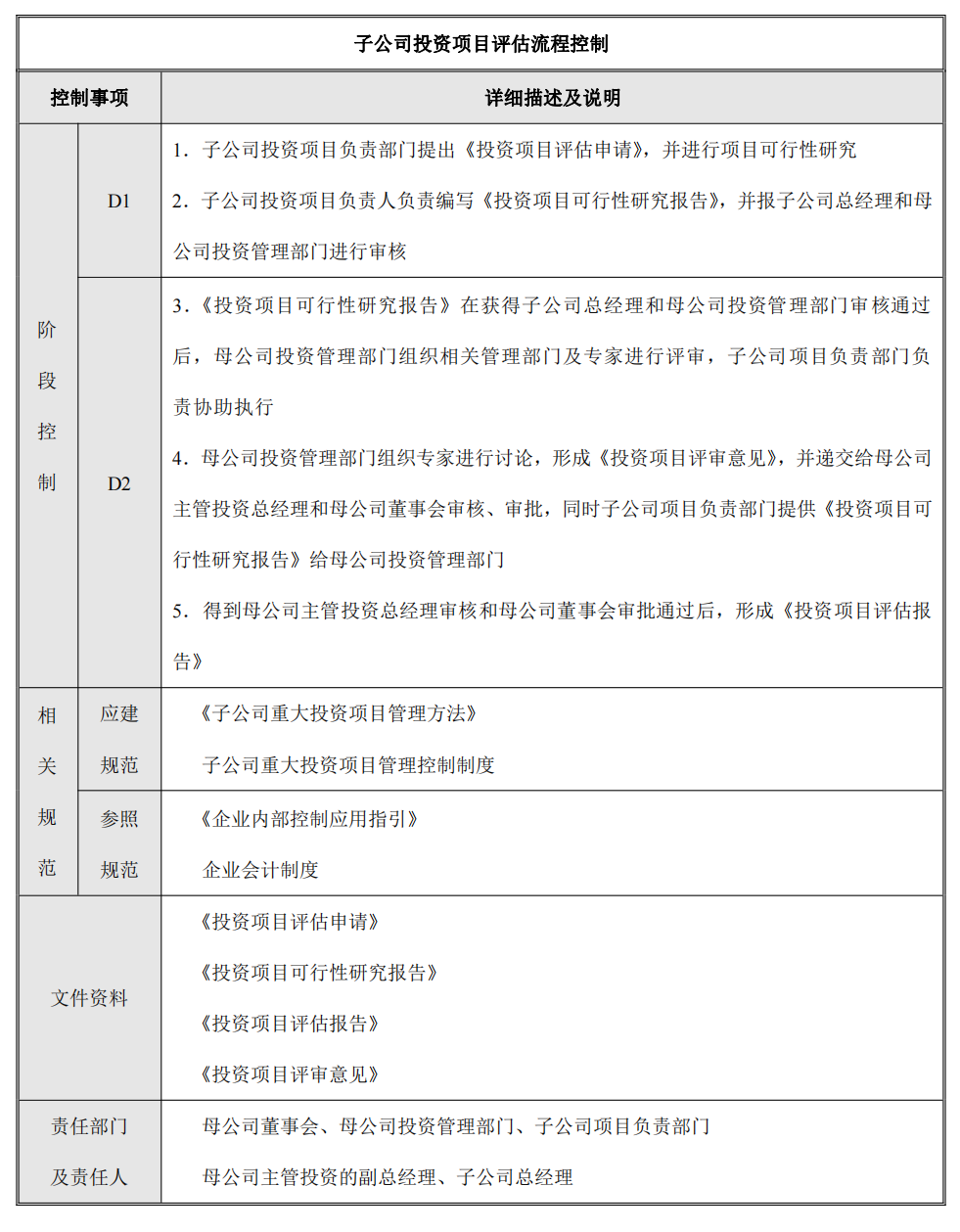 企业内部控制---流程手册未传_127.png