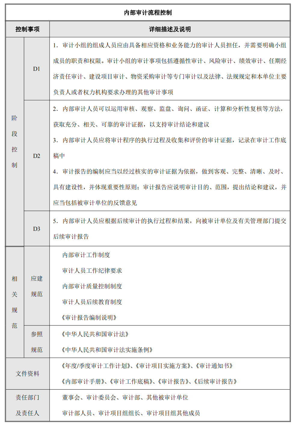 企业内部控制---流程手册未传_183.png