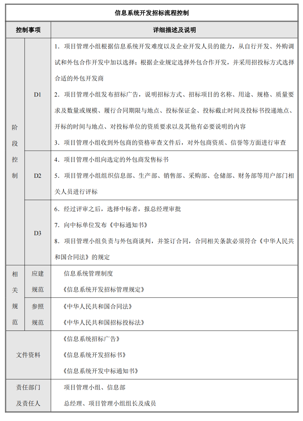 企业内部控制---流程手册未传_156.png