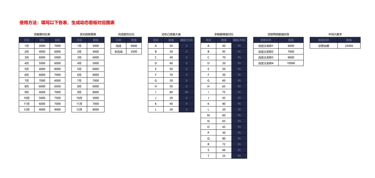 年终销售、财务分析动态图表看板