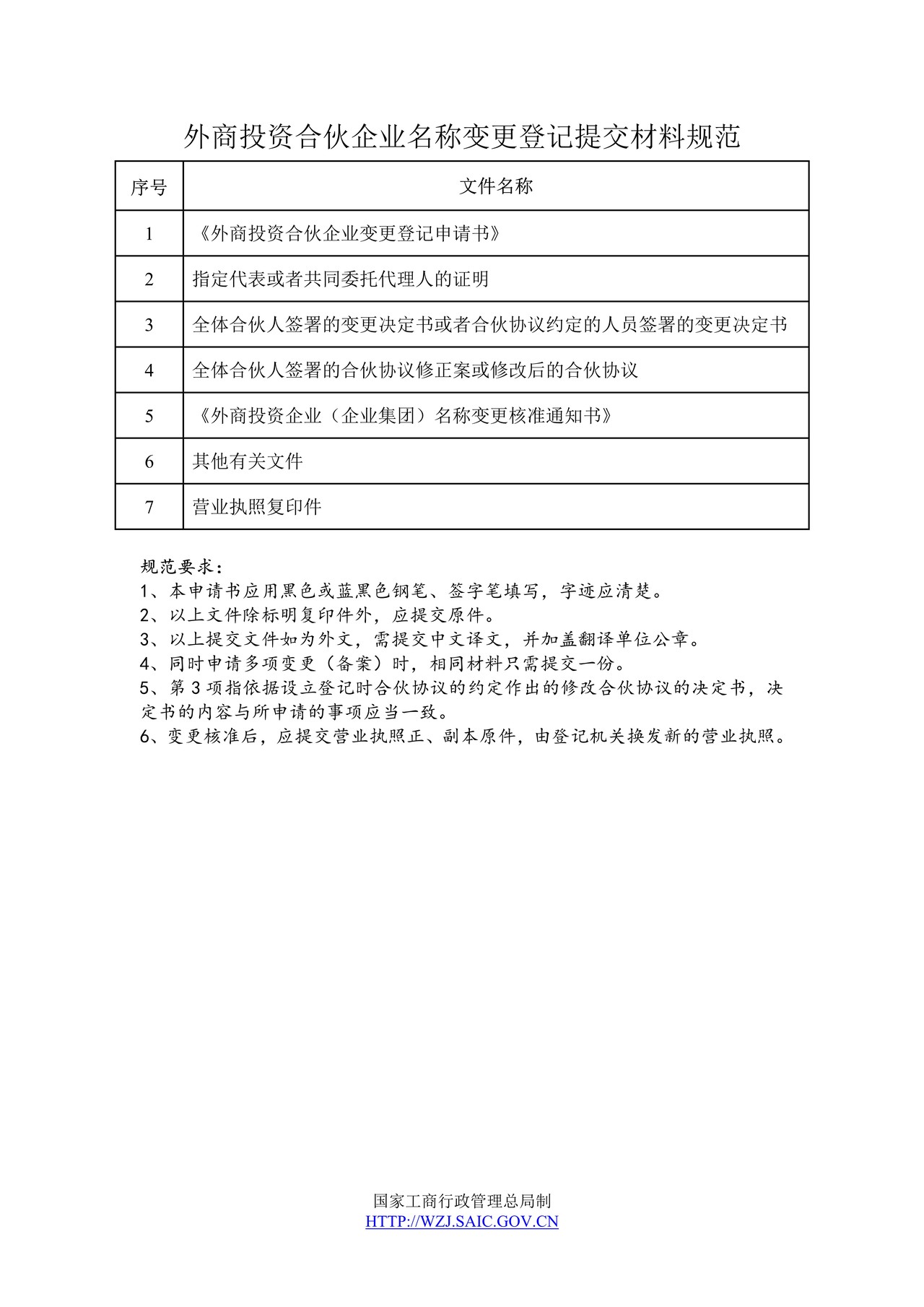 外商投资合伙企业名称变更登记提交材料规范(2014版)