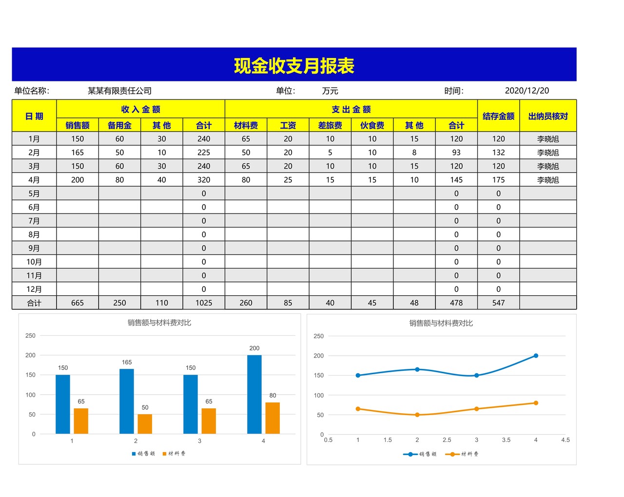 现金收支月报表