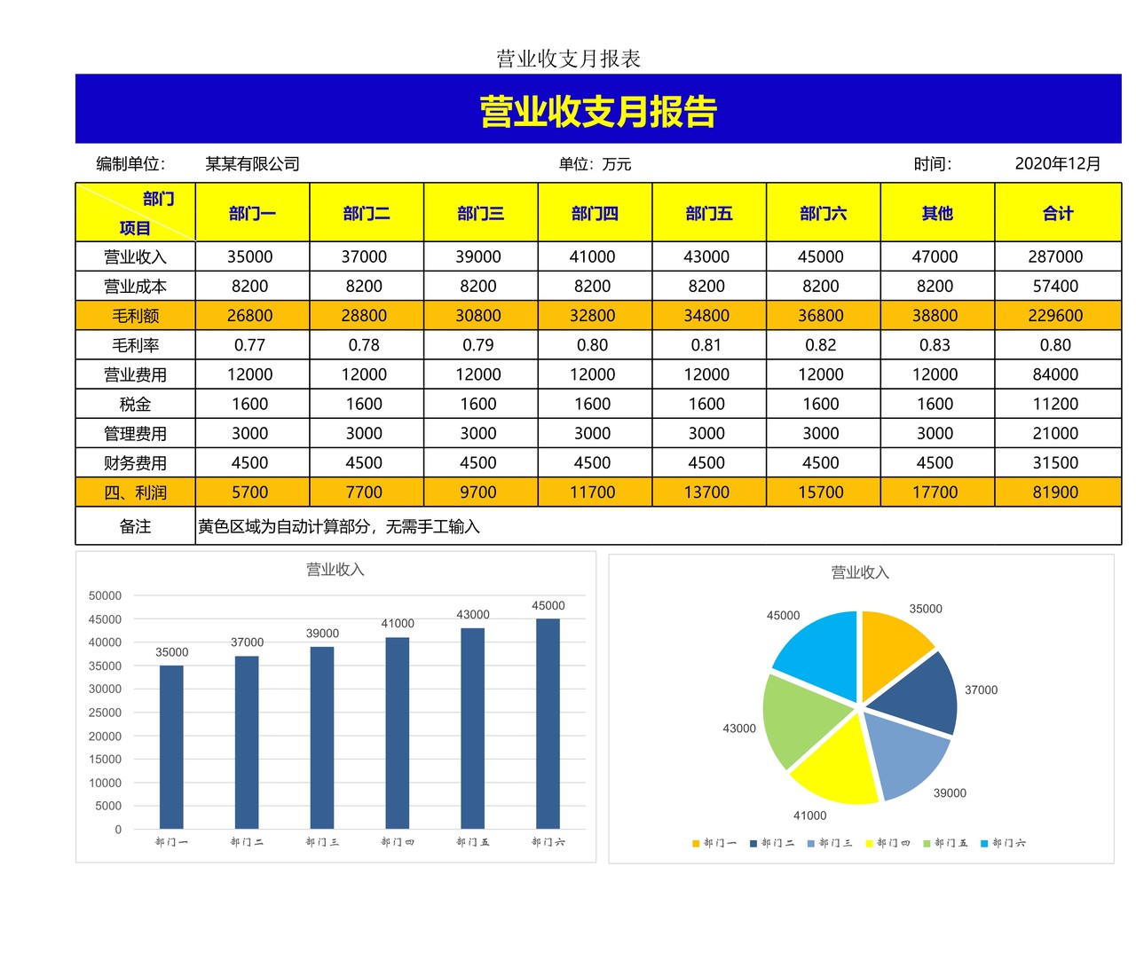 营业收支月报表