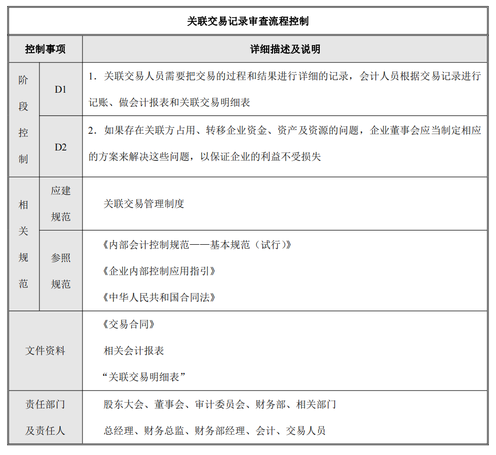企业内部控制---流程手册未传_176.png