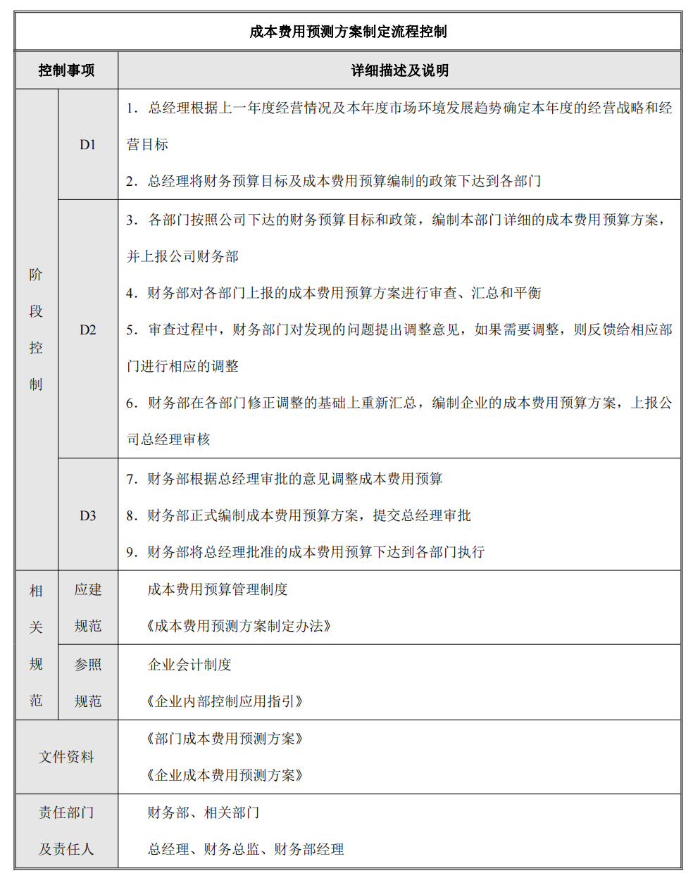 企业内部控制---流程手册未传_98.png