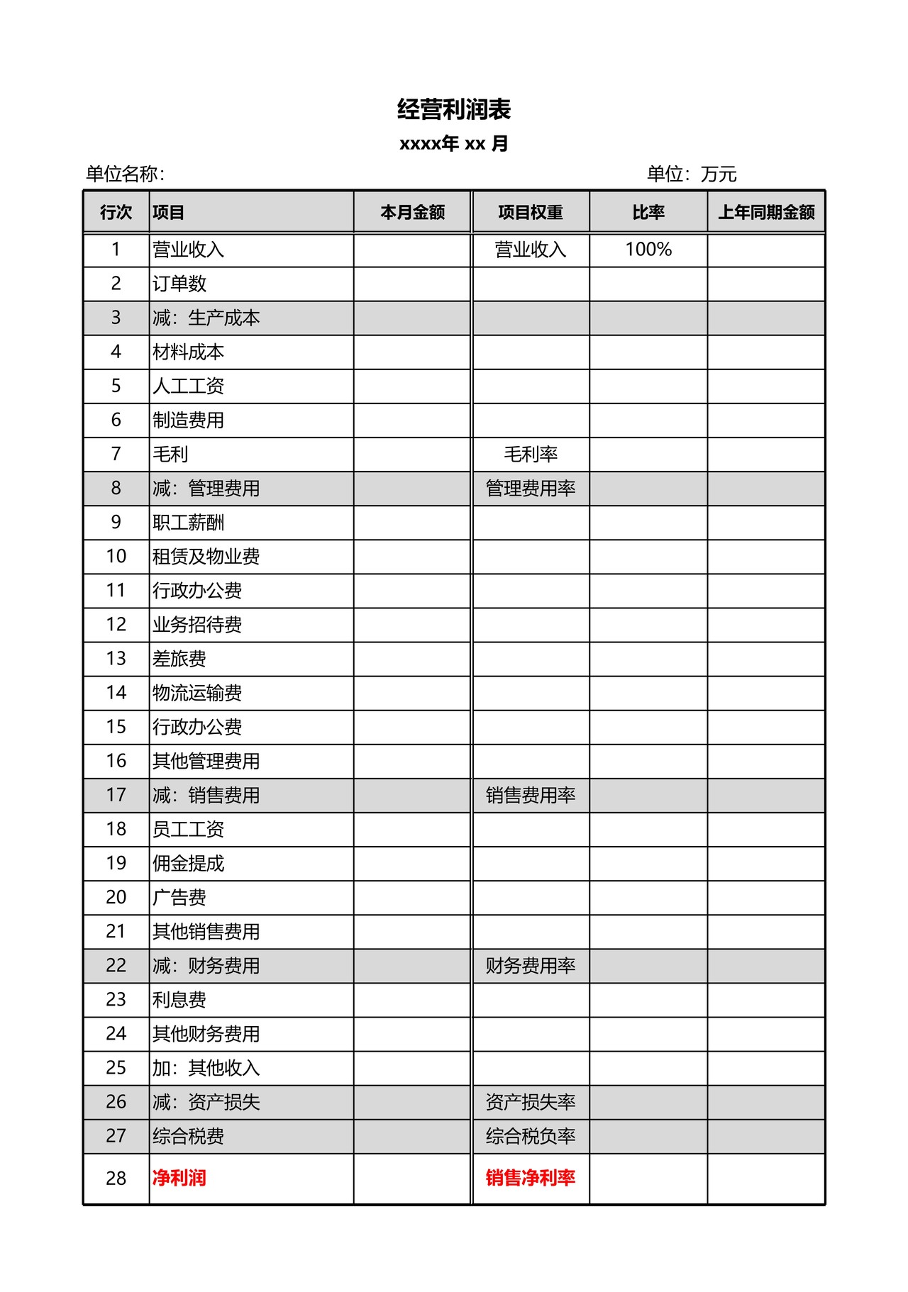 管理报表-经营用利润表