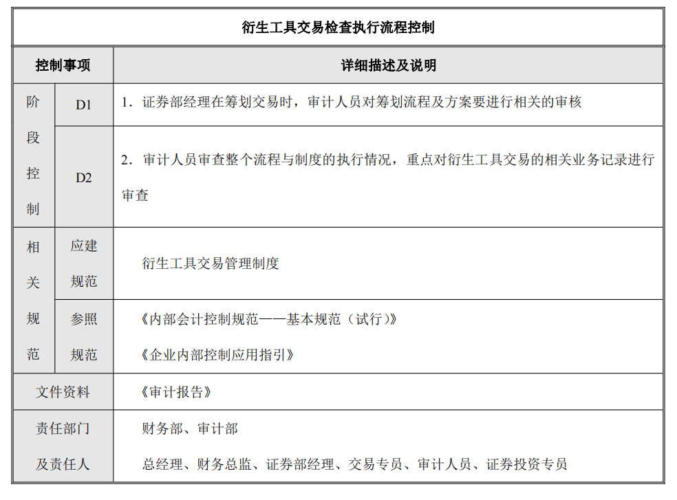 企业内部控制---流程手册未传_164.png