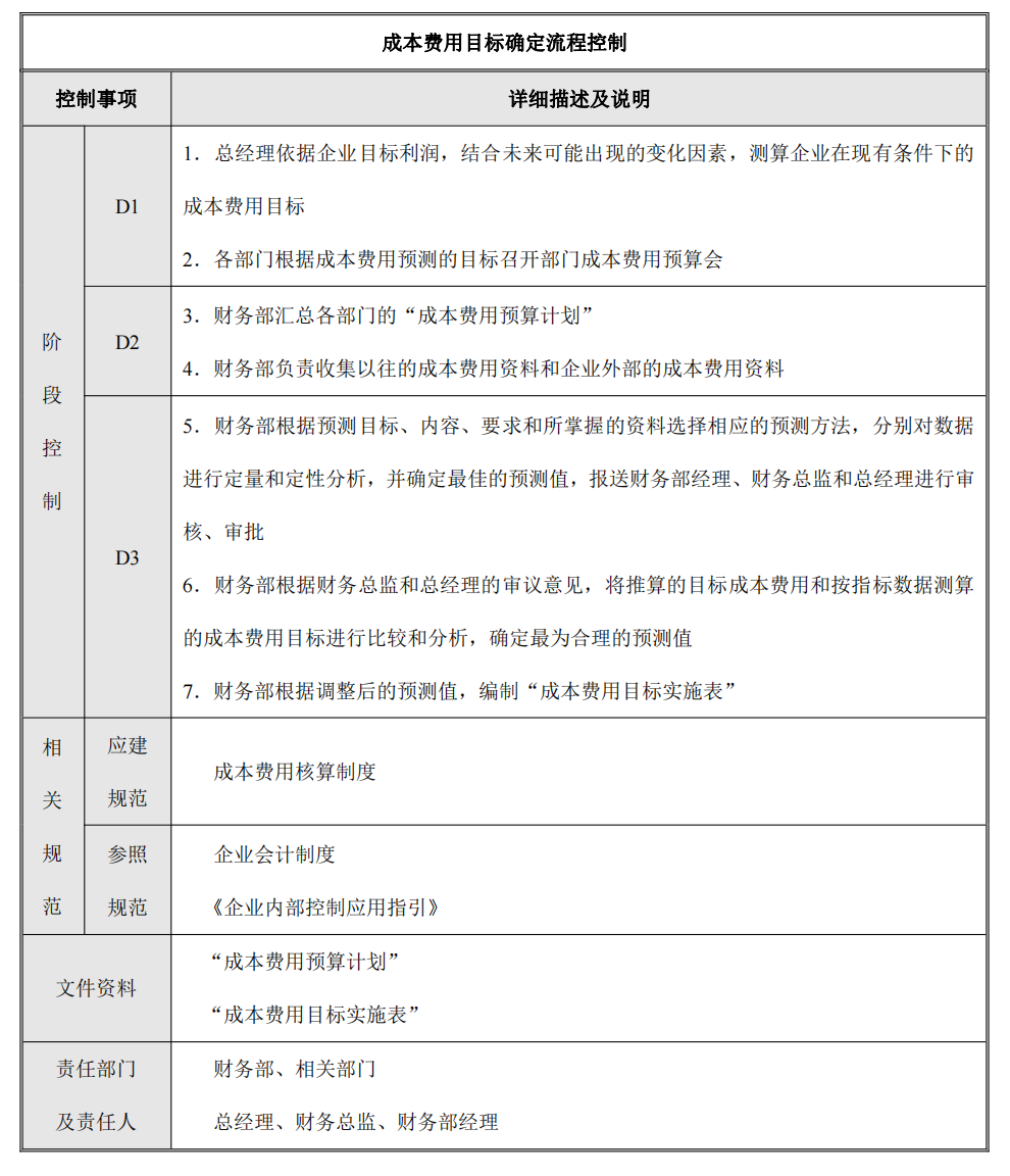企业内部控制---流程手册未传_96.png