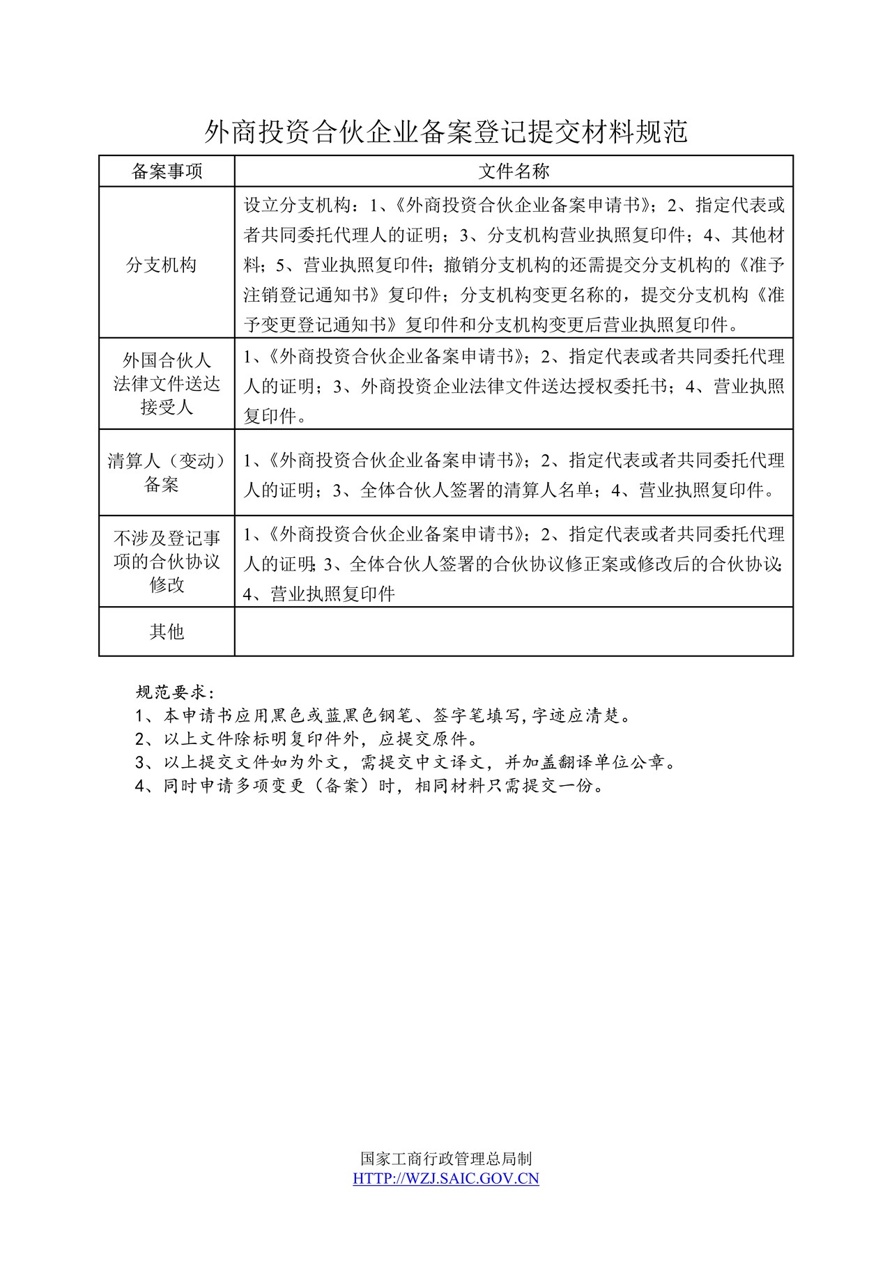 外商投资合伙企业备案提交材料规范(2014版)