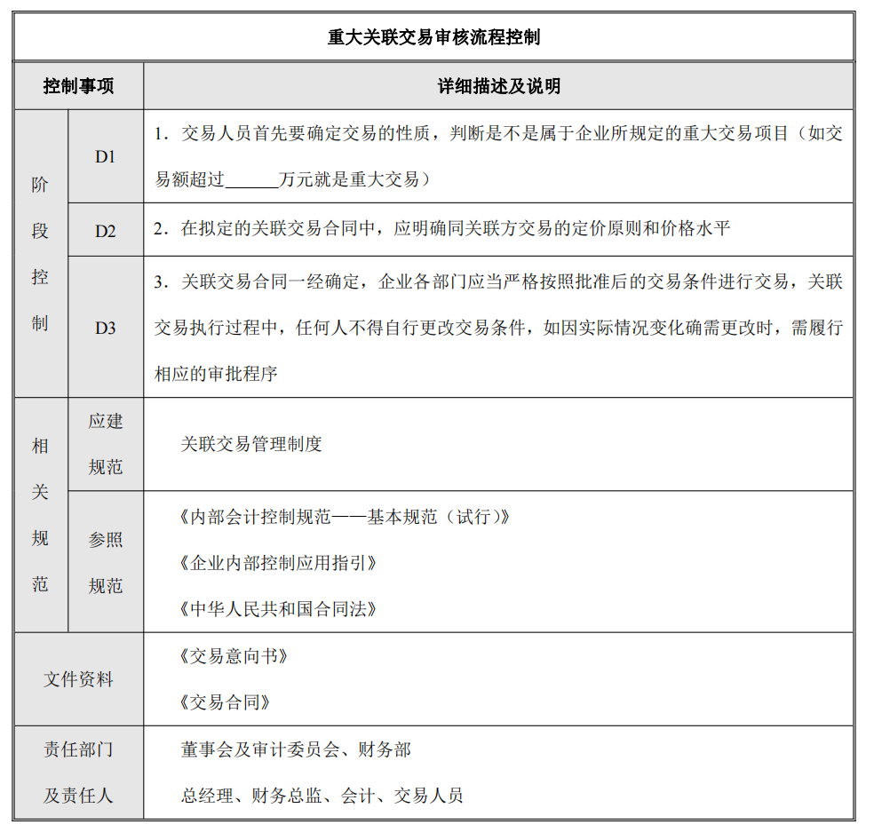 企业内部控制---流程手册未传_178.png