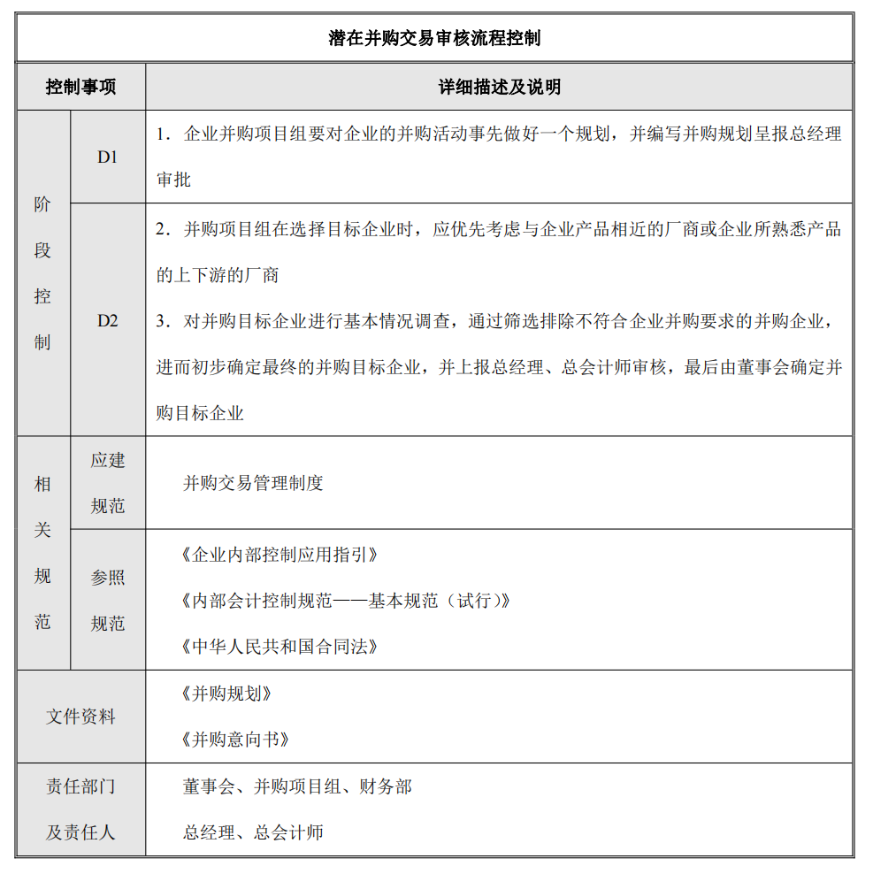 企业内部控制---流程手册未传_166(1).png