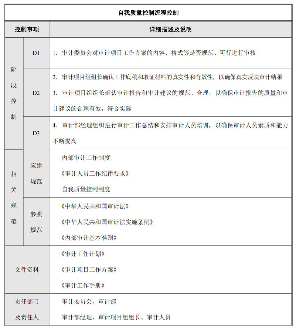 企业内部控制---流程手册未传_189.png